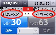 市领导到市公安局调研