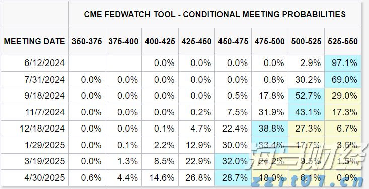 道达尔(TTE.US) Q2利润下降23% 面临油气市场挑战