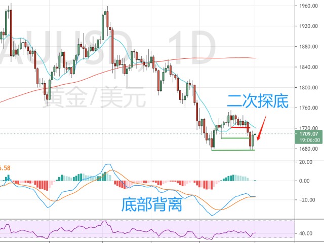 巨鲸Strategy(MSTR.US)再秀财技：9%股息优先股狂揽28亿美元加码比特币