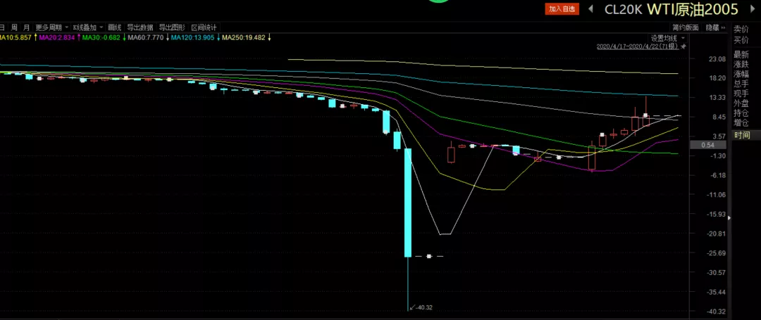 美股异动 | 联合健康(UNH.US)股价下滑3% 面临美国司法部医保调查