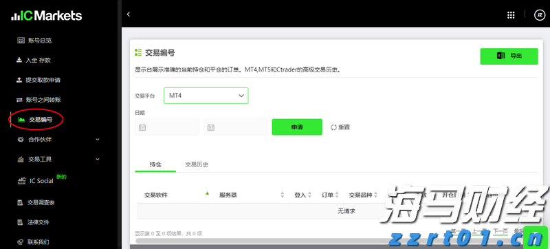 摩根士丹利：宏观不确定性抑制SaaS行业复苏 看好HubSpot(HUBS.US)等四只股票