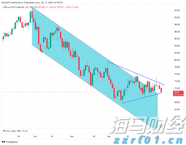 监管争端升级！Meta(META.US)因新法规停止在欧盟投放政治广告