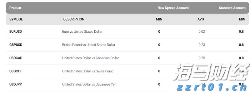 美国电信行业竞争加剧！AT&T(T.US)第二季度财报超预期，移动用户大幅增加