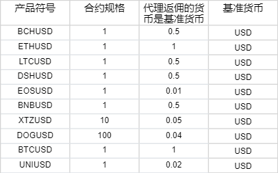 德州仪器(TXN.US)股价大幅下跌：关税忧虑影响Q3预期，多家机构观点不一
