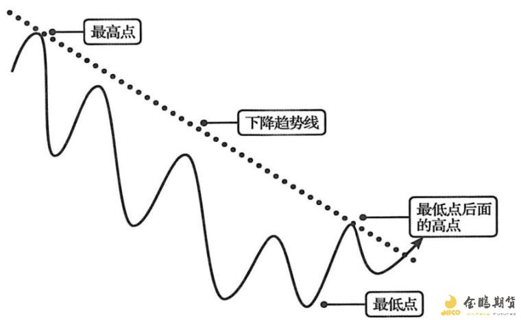 景顺：展望“中国新消费主义”，资金持续流入，消费行业预期继续领先市场