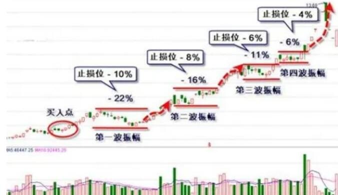 关税影响导致通用汽车(GM.US)Q2利润大幅下滑35%