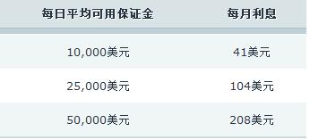 贝莱德：港股吸引力持续显现，关注AI、半导体、机器人等领域
