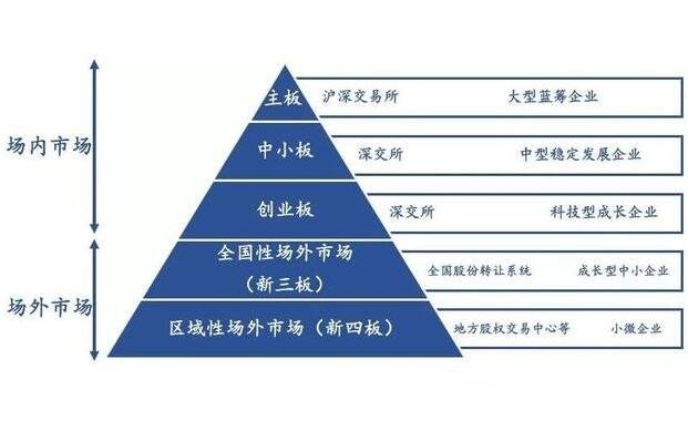 华尔街巨头布局数字资产：高盛(GS.US)联合纽约梅隆银行(BK.US)推出7.1万亿美元代币化货币市场基金渠道