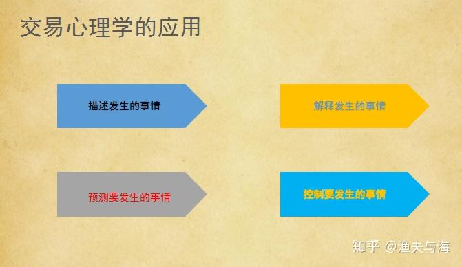 高盛(GS.US)投行业务回升，年内取消对46,000名员工的裁员计划