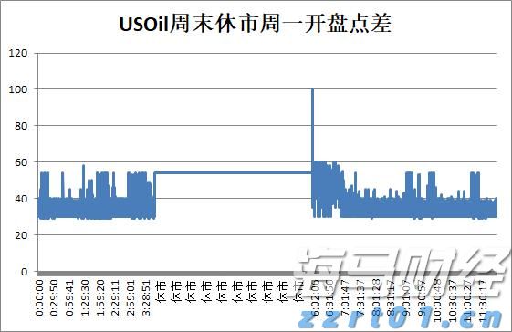 高盛：炼油产能紧张导致柴油裂解利润维持高位